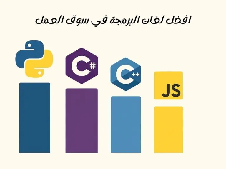 افضل لغات البرمجة في سوق العمل