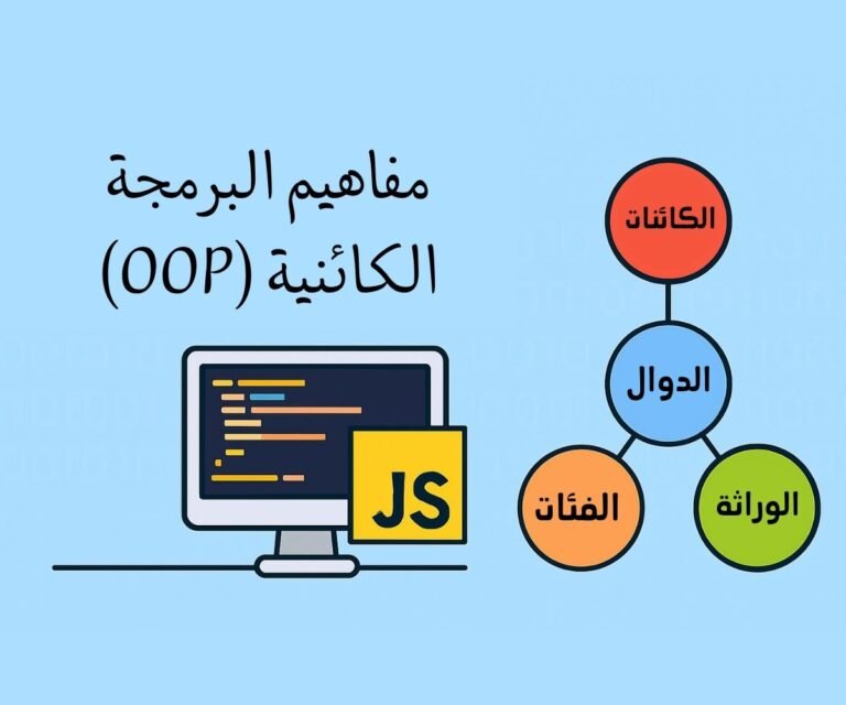 البرمجة الكائنية